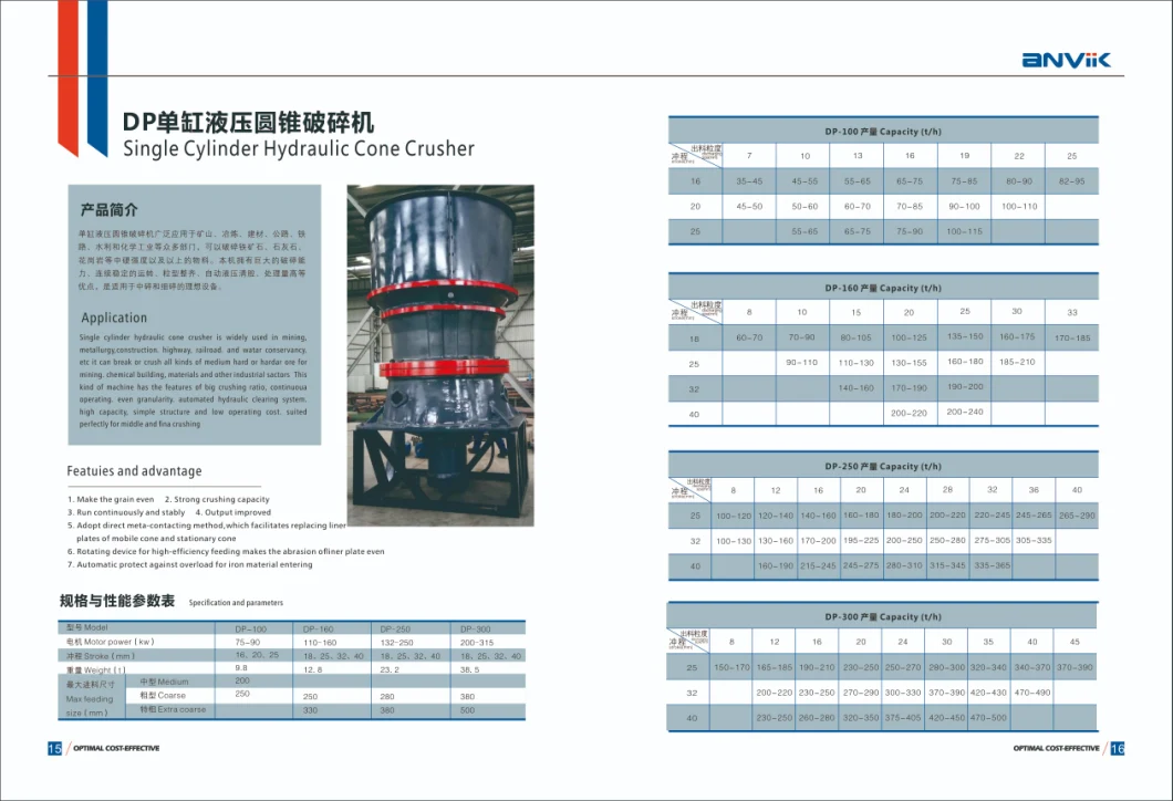 CH/CS Series Single-Cylinder Hydraulic Cone Crusher for Producing Building Aggregates